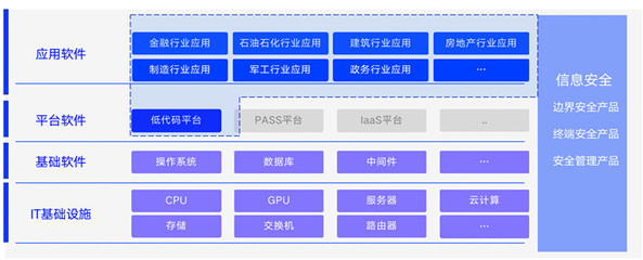 金融科技系统建设风险防控与上海安全软件开发实践