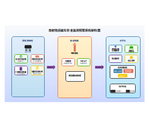 上海安全软件开发的核心要素与实施模板